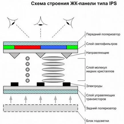 Technika létrehozására kijelzők féle matricát és azok jellemzői (mátrixok) Technika létrehozására kijelzők féle mátrixok és jellemzőik
