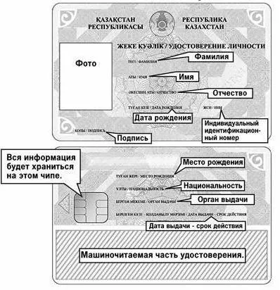 Személyazonosító igazolvány (Kazahsztán) sorozatát, csere elvesztése esetén