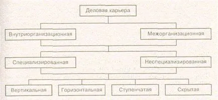 üzleti karrier menedzsment személyzet - studopediya (karrier) üzleti karrier irányító személyzet - studopediya