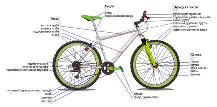 Bike Tuning saját kezét, és frissíteni annak összetevői