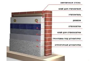 Szigetelése kívülről a tégla ház saját kezűleg a modern módszerek (szigetelés a házon kívül hab blokkok) Szigetelése kívülről a tégla ház saját kezűleg a modern módszerekkel