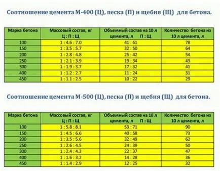 A készülék szintező esztrich szex tippeket és trükköket