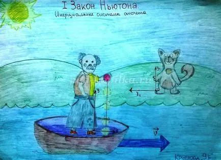 Tanórán aktivitást a fizika, Grade 9 (fizika) Tanórán aktivitás a fizika, a 9. évfolyam