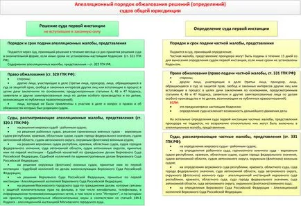 Kifogást a fellebbezés polgári ügyben (kifogás) Kifogást a fellebbezés polgári ügyben