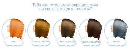 Henna haj, hogyan kell festeni, és mossuk, árnyalatok, előnyei és hátrányai (haj) Henna haj, hogyan kell festeni, és mossuk, árnyalatok, haszon és kár
