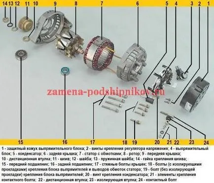 A csapágyak cseréjéhez a generátor 2114 (2115, 2113) saját kezűleg (2114) A csapágyak cseréjéhez a generátor VAZ 2114 (2115, 2113) saját kezűleg