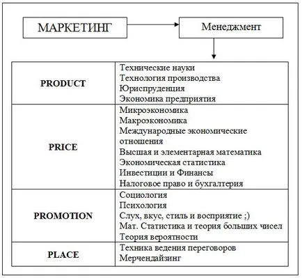 A tudás a marketing, a marketingesek tudnia kell