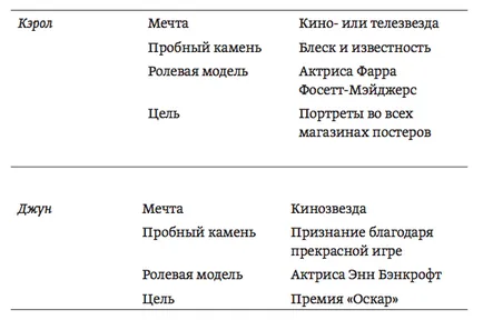 5 lépés, hogyan lehet megtalálni célja az életben