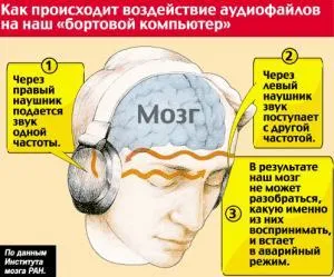Audionarkotiki, digitális gyógyszerek, audio gyógyszerek audionarkotiki ingyenesen letölthető,