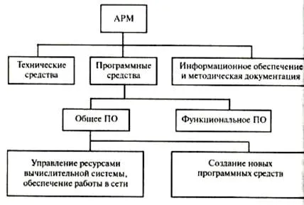 Automatizált munkahely (AWP)