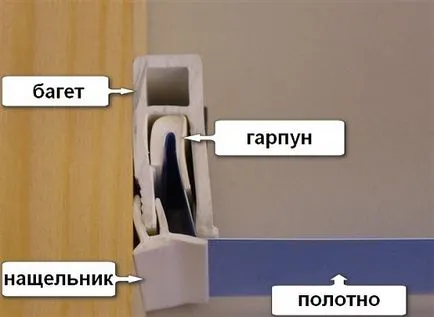 Baguette az Feszített mennyezetek - néhány jobb fajta és méretű PVC és a rögzítő profilt ragasztó,