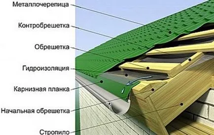 A jobb, hogy fedezze a tető egy házat, amely anyag közül lehet választani, fotó és videó útmutató (a) A jobb, hogy fedezze a tető egy házat, amely anyag közül lehet választani, fotó és video utasításokat