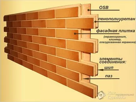 A oblitsevat ház homlokzata - a választás előtt képanyagokat