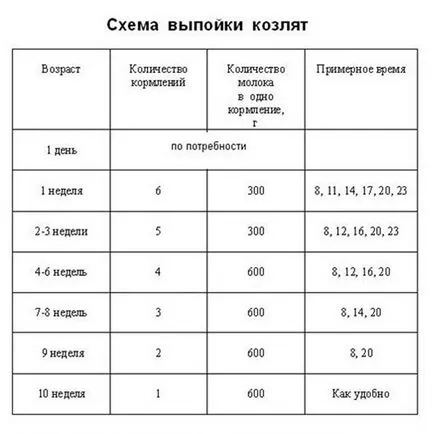 Mi a takarmány egy kecske és etetőszék takarmány