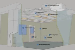 Tiszta szobák gyógyszergyártás (telepítés tiszta szoba) Tiszta szobák gyógyszergyártás