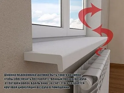 Mi van, ha az áramlás a műanyag ablakok okok és megoldások (ok) Mi van, ha az áramlás a műanyag ablakok okok és megoldások