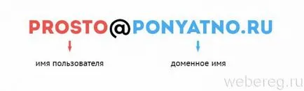 Mi az e-mail, hogyan kell csinálni, és hogyan kell rögzíteni