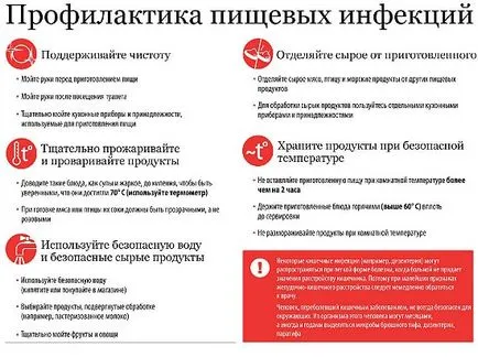 Mit tudok enni, ha az ételmérgezés egy felnőtt (élelmiszer) Mit tudok enni, ha az ételmérgezés egy felnőtt
