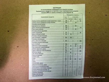 Mi van benne egy sereg száraz adagot, frissebb - a legjobb a nap, amit valaha is szüksége van!