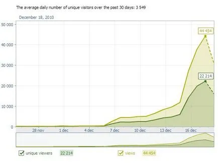 Mi Statistics „érintkezik”