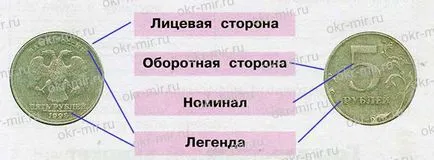 Mi a pénz (Pleshakov, munkafüzet 3. fokozatú 2. rész) (okr.mir) Mi a pénz (Pleshakov, munkafüzet 3. fokozatú 2. rész)