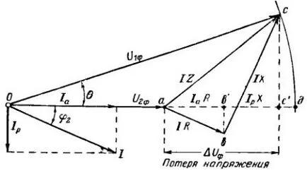 Mi okozza a feszültséget veszteség és a feszültség veszteség oktatás