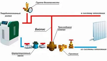 Mi megkerülni a fűtési rendszer telepítése, működési elvét diagram (rendszer) Mi a bypass a fűtési rendszer telepítése, működési elvét program