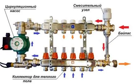Mi az, hogy megkerülje a fűtési rendszer telepítése, működési elvét diagram (fűtés) Mi a bypass a fűtési rendszer telepítése, működési elvét program