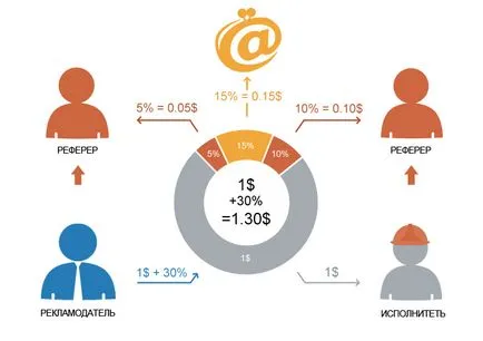 Mi az áttételi rendszer, és hogyan működik