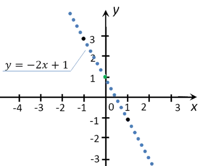Mi a szerepe a matematika