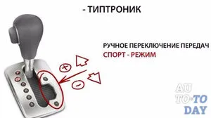 Mi a tiptronic és hogyan működik