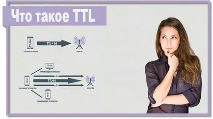 Mi ttl és hogyan kell használni, hogy megtévessze az üzemeltető (Device elosztja az interneten) Mi ttl és hogyan kell használni, hogy megtévessze az üzemeltető