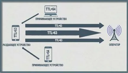 Mi ttl hogyan kell csalni mobilszolgáltató