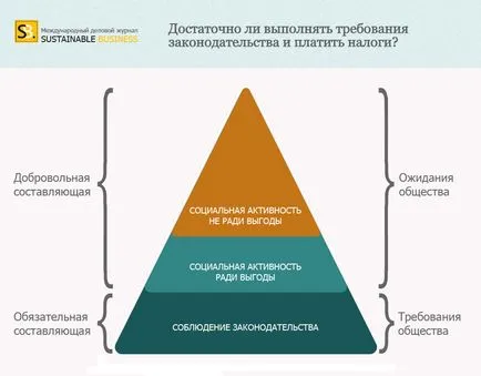 Mit jelent a vállalati társadalmi felelősségvállalás (CSR)