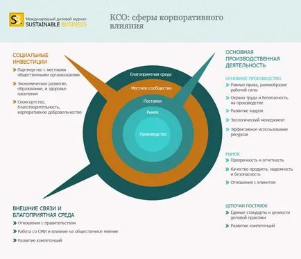 Mit jelent a vállalati társadalmi felelősségvállalás (CSR)