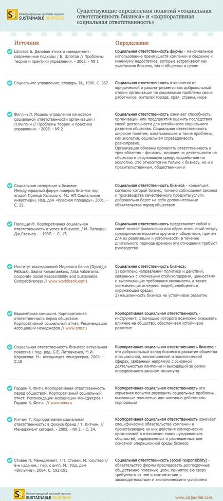 Mit jelent a vállalati társadalmi felelősségvállalás (CSR)