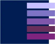 Indigo, annak kombinációja ruhák és belső