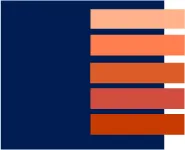 Indigo, annak kombinációja ruhák és belső