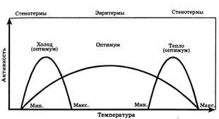Adj megfogalmazása a törvény és Maximum - studopediya