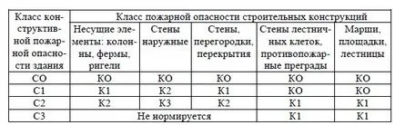 A divízió tervek és épületek osztályainak tűz veszélye - minden MGRS - learning portál (osztály) A divízió tervek és épületek osztályainak tűz veszélye - minden MGRS - learning portál