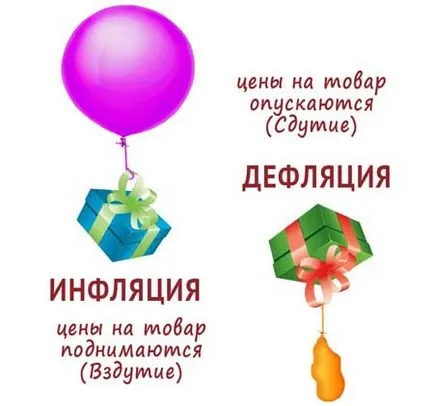 A defláció van, ami van, egyszerű szavakkal érthető az emberek (defláció egyszerű szavakkal) A defláció van, ami van, egyszerű szavakkal érthető az emberek