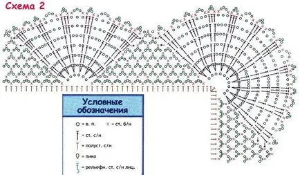 Gyermek horog szőnyeg áramkör leírása és mesterkurzus, hogyan lehet összekapcsolni a különböző takarók