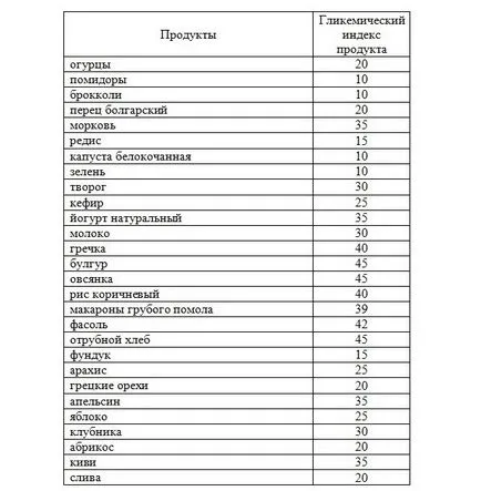 Az alacsony szénhidráttartalmú diéta az, ami a termékek asztal, menük és receptek