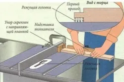 A homlokzatok a konyhában kezével összeszerelés és festés homlokzati elemek