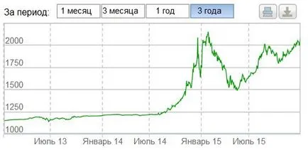 Eurokötvényeket (eurókötvények), mint egy befektető szerszám (eurókötvények eurókötvények bemeneti küszöb előnyök hátrányok) Eurokötvényeket (eurókötvények), mint egy befektető eszköz