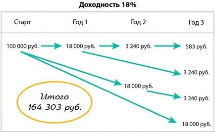 Egy természetes módja annak, hogy milliók a tőzsdei (körülbelül ezer) Egy természetes módja annak, hogy milliók a tőzsde