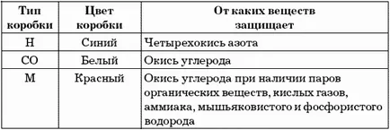 10. fejezet A kinevezés és az eljárás során használt egyéni védőeszközök (eszközök) 10. fejezet A kinevezés és az eljárás során használt egyéni védőeszközök