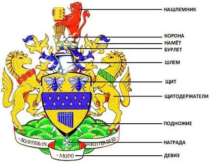 családi címer hoz létre a saját kezét, oblacco (címer) családi címer hoz létre a saját kezét, oblacco
