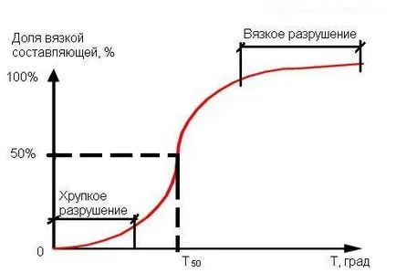 Impact teszt