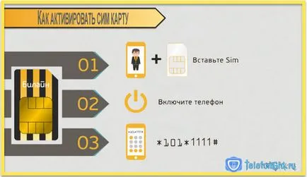Hogyan lehet aktiválni a SIM-kártya Beeline telefon, táblagép vagy modem